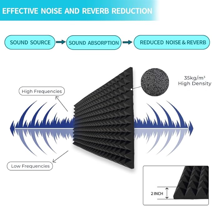 2 Pack Sound Proof Foam Panels for Walls, High Density Fire Resistant - Image 2