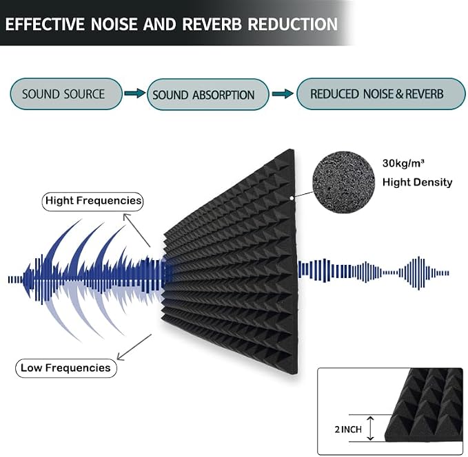 4 Pack Acoustic Foam, High Density Fire Resistant Soundproof Panels - Image 3