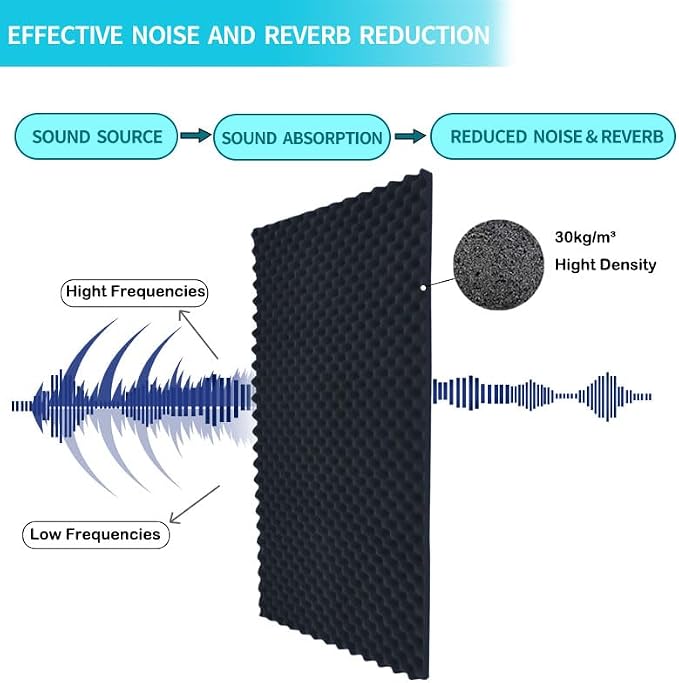2 Pack Acoustic Foam, High Density Fire Resistant Soundproof Panels - Image 3