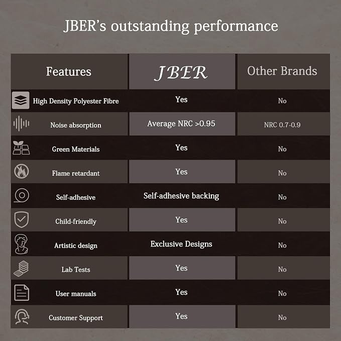 JBER Art Acoustic Panels, 48×32 Inches Acoustical Wall Panels, Sound Absorbing - Image 4