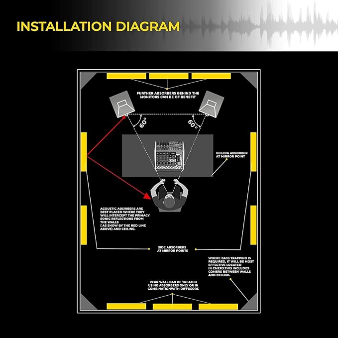 12 Pack Acoustic Panels 1 X 12 X 12 Inches – Acoustic Foam - Image 5