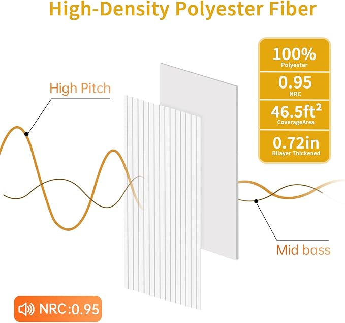 EVERECO 6 Pack Acoustic Panels Dual-Layer Thickened-47.2"x23.6"x0.72" - Image 4