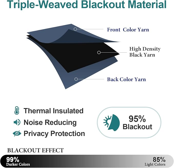 ChrisDowa Blackout Curtains 48 inches Long - Image 4