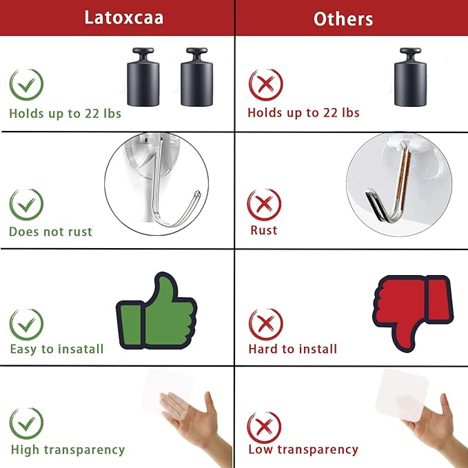 Latoxcaa Heavy Duty Adhesive Wall Hooks - Image 5