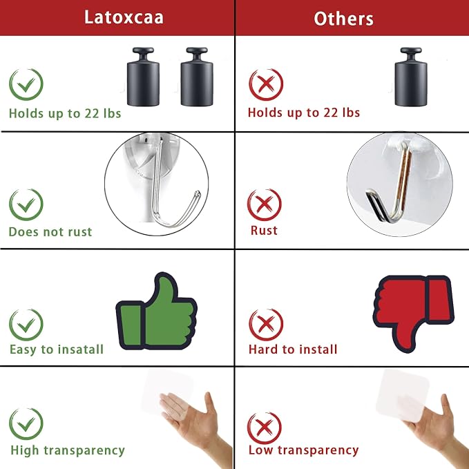 Latoxcaa Heavy Duty Adhesive Wall Hooks - Image 5