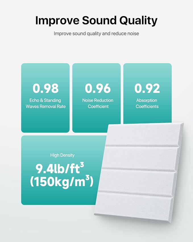 12 Pack Sound Proof Foam Panels - Image 3