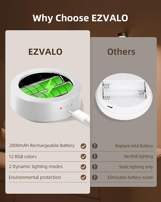 EZVALO Picture Lights for Wall, Rechargeable Battery Magnetic Poster Lights - Image 6