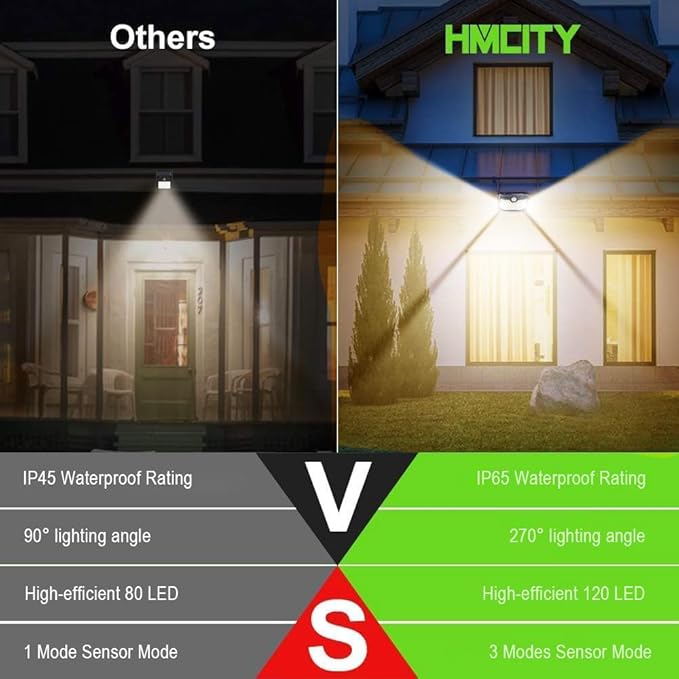 HMCITY 120 LED Outdoor Solar Lights- - Image 3