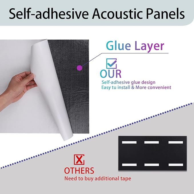 6 Pack Self-adhesive Acoustic Panels, 15.75" X 31.5" X 0.47" Soundproof Wall - Image 4