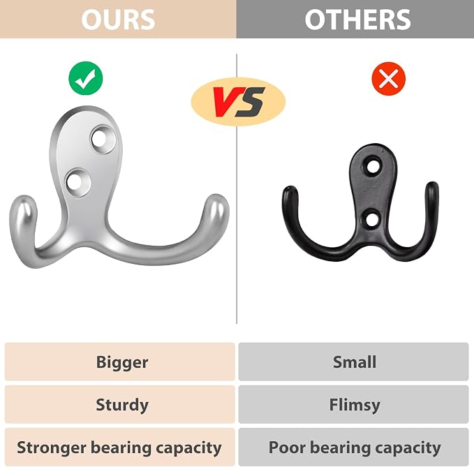 Homanu 54 Pack Coat Hooks, Heavy Duty Double Prong Coat Hooks Wall Mounted - Image 3