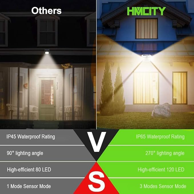 HMCITY 120 LED Solar Lights Outdoor - Image 3