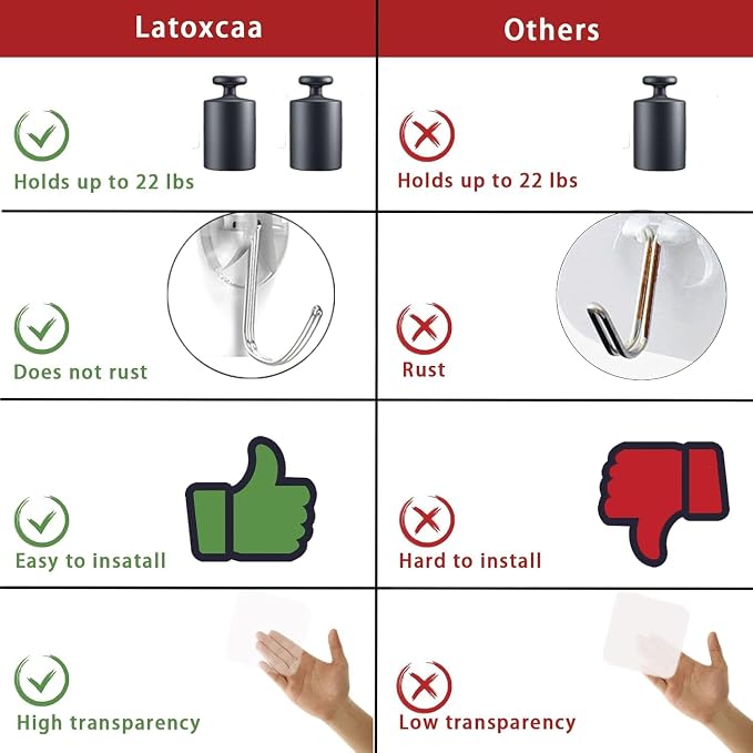 Latoxcaa Heavy Duty Adhesive Hooks 20-Pack: Holds 22lb, Strong Reusable & - Image 5