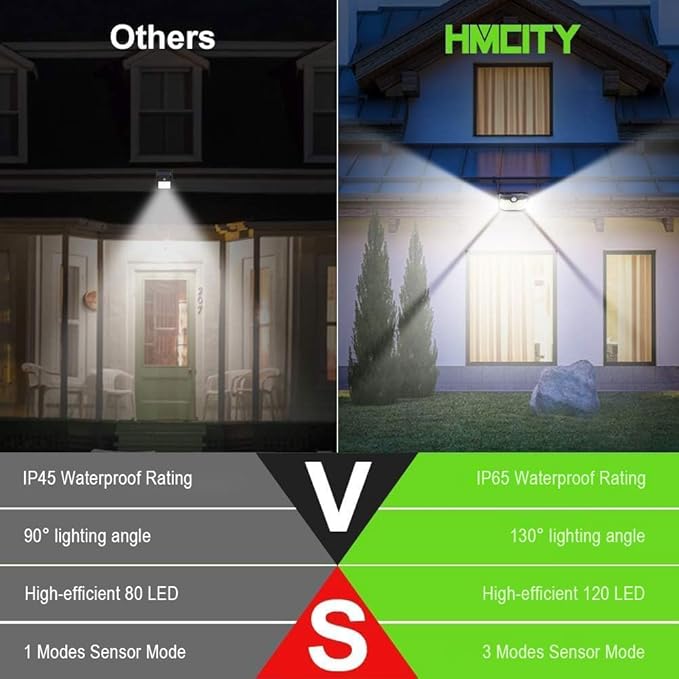 HMCITY 120 LED Solar Lights Outdoor - Image 3