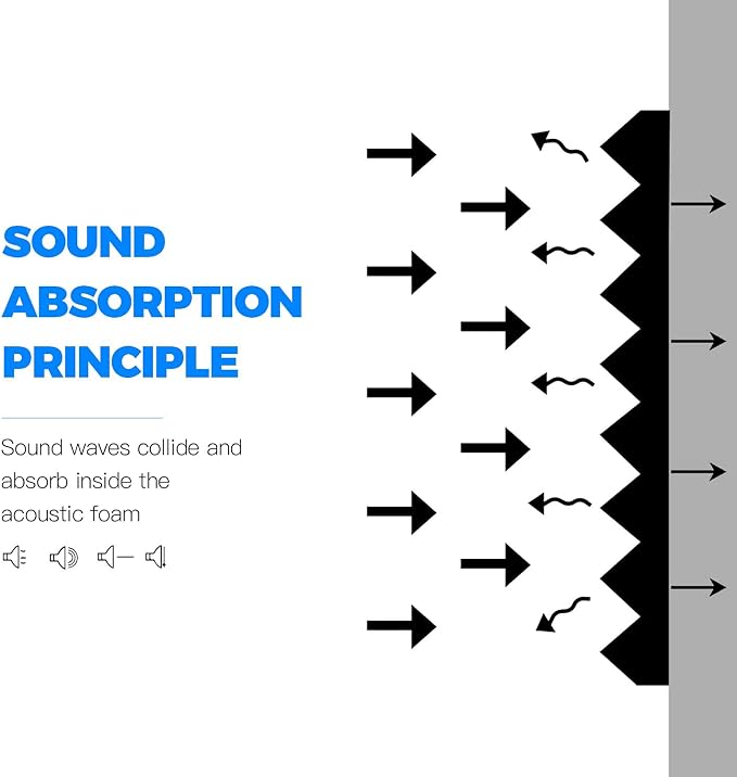 Acoustic Panels - Image 6