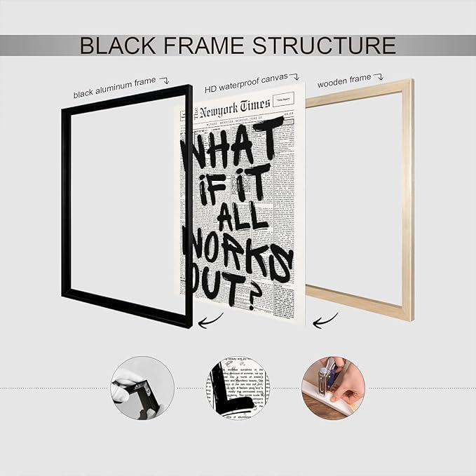 What If It All Works Out Canvas Wall Art, Positive Affirmations Wall Decor - Image 2