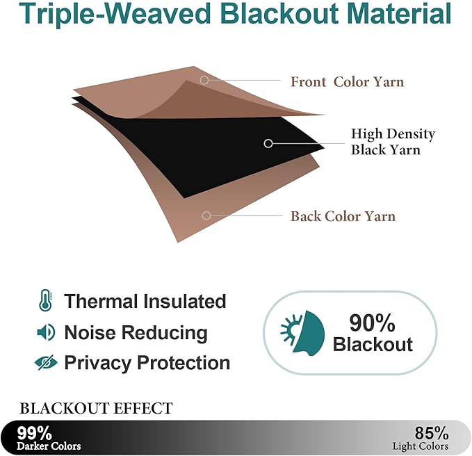 ChrisDowa Blackout Curtains 54 Inches Long - Image 4
