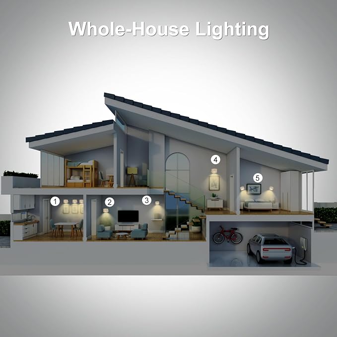 Koopala 2PACK LED Wall Lamps - Image 2