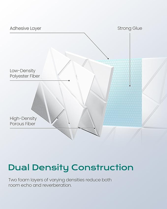 22-Pack Acoustic Panels, Peel & Stick Sound Proof Foam Panels - Image 2