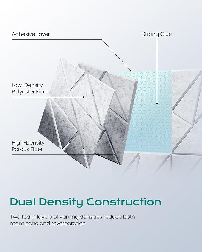 18-Pack Acoustic Panels, Peel & Stick Sound Proof Foam Panels - Image 3