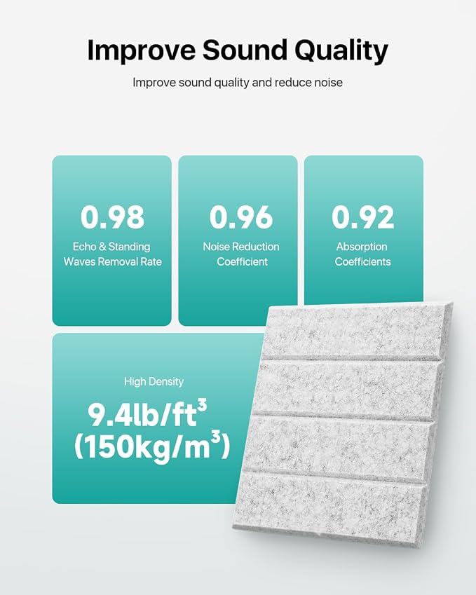 12 Pack Sound Proof Foam Panels - Image 3