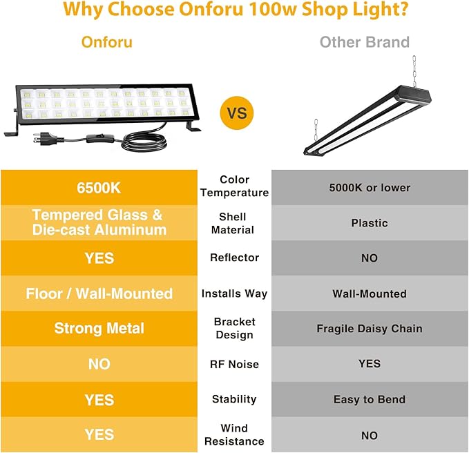 Onforu LED Shop Lights, 100W 14000lm Ultra Bright LED Work Lights - Image 4