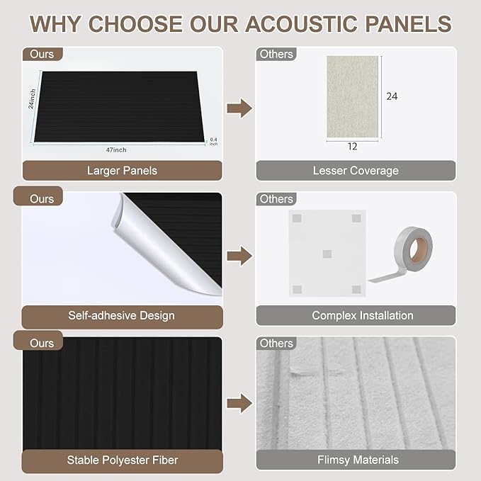 10Pack Large Acoustic Panels, Self-Adhesive Sound Dampening Wall Panels - Image 5