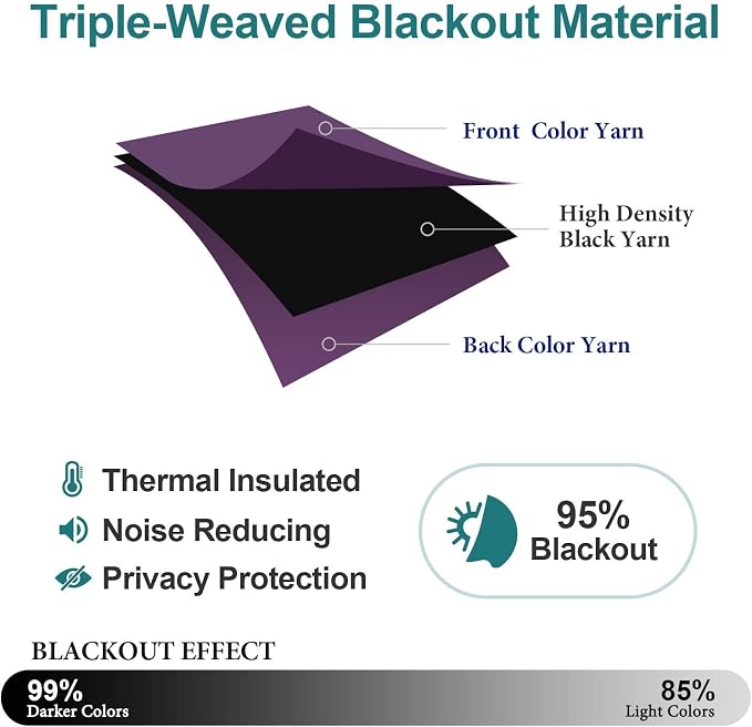ChrisDowa Blackout Curtains 108 Inches Long - Image 4