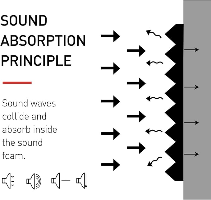 Focusound 52 Pack Black GreyAcoustic Foam Panels 1" x 12" x 12" Sound Proof - Image 4