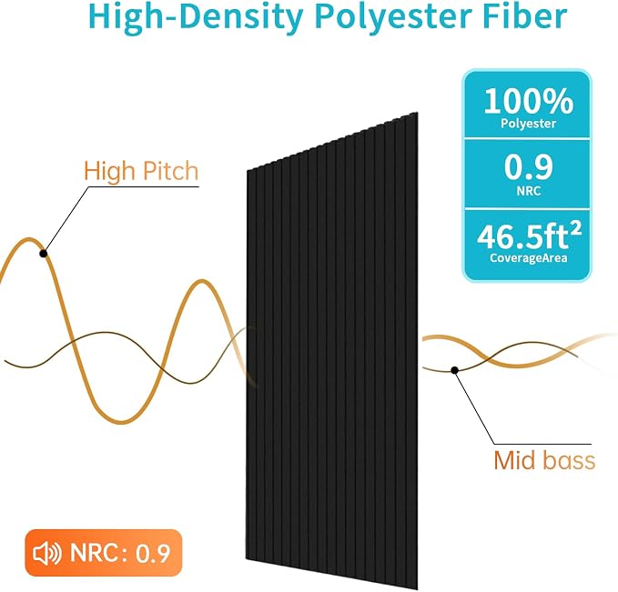 EVERECO 6 Pack Large Acoustic Panels, 47.2×23.6×0.4 inches, Soundproof Panels - Image 4