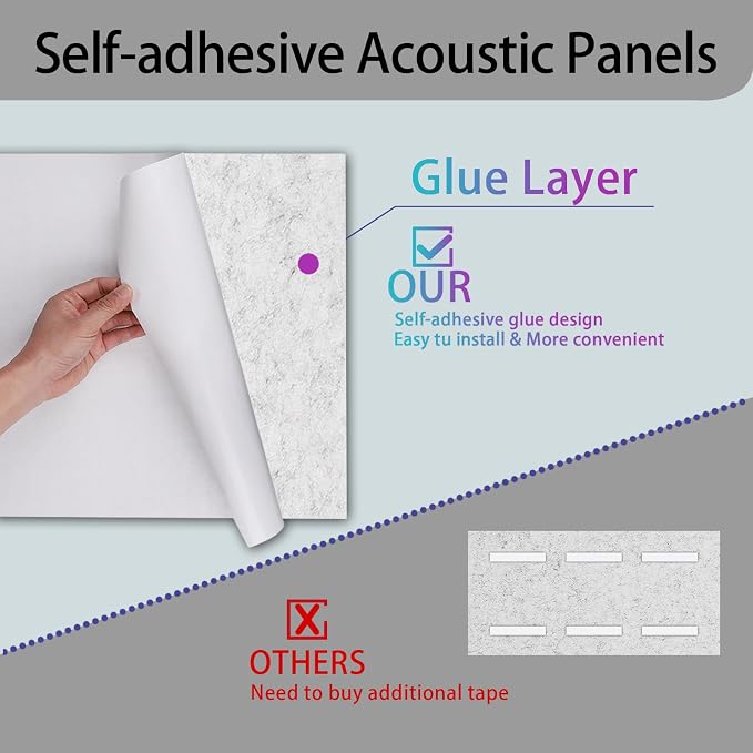 6 Pack Thickened Soundproof Wall Panels, 15.75" X 31.5" X 0.47" High Density - Image 6