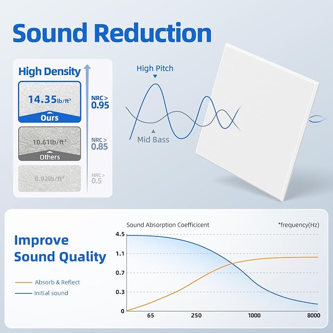 20 Pack Acoustic Panels with Self Adhesive, Soundproof Wall Panels, Square - Image 3