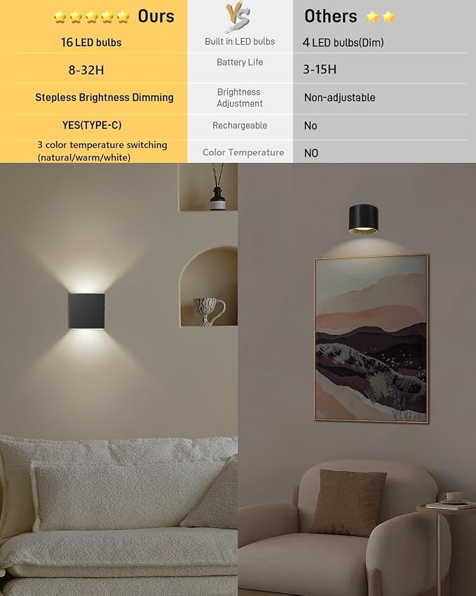 Wall Sconces Set of Two - Image 4