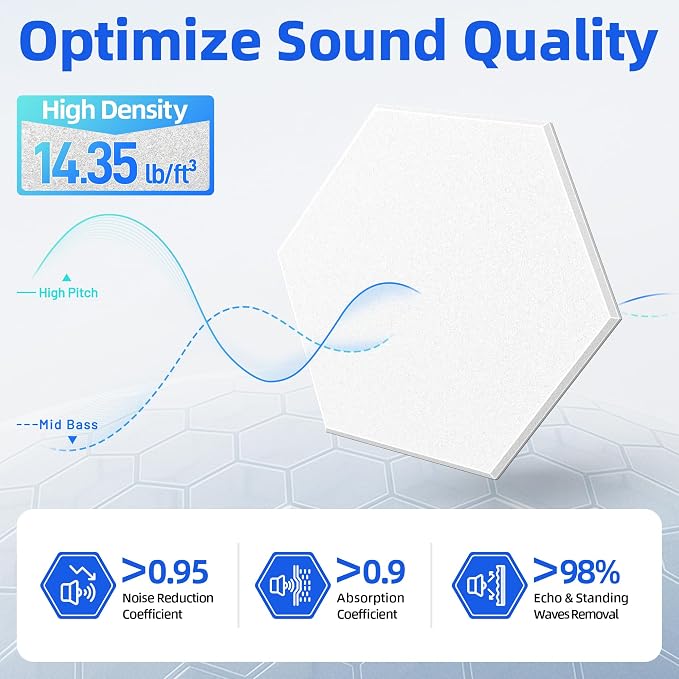 12 Pack Hexagon Acoustic Panels - Image 3