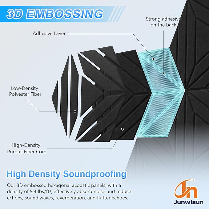 12 Pack Hexagon Acoustic Panels, DIY Sound Proof Foam Panels - Image 4