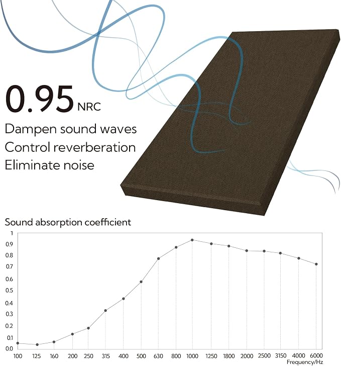 Olanglab Sound Acoustic Panels 2 Pack, Large Sound Proof Panels - Image 2