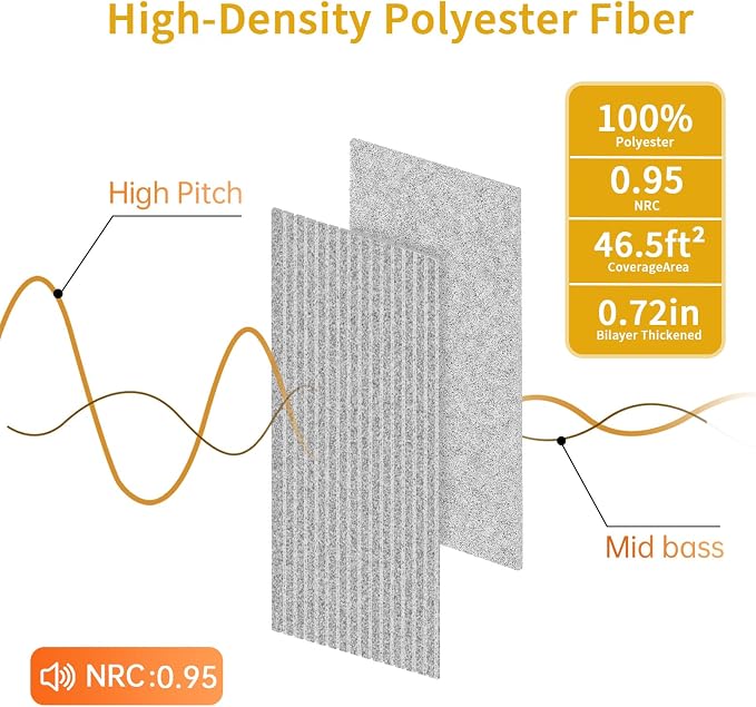 EVERECO 6 Pack Acoustic Panels Dual-Layer Thickened-47.2"x23.6"x0.72" - Image 4