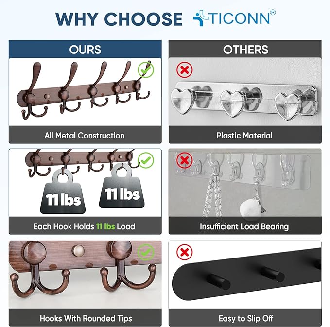 TICONN Wall Mounted Coat Rack, Five Heavy Duty Tri Hooks All Metal Construction - Image 3