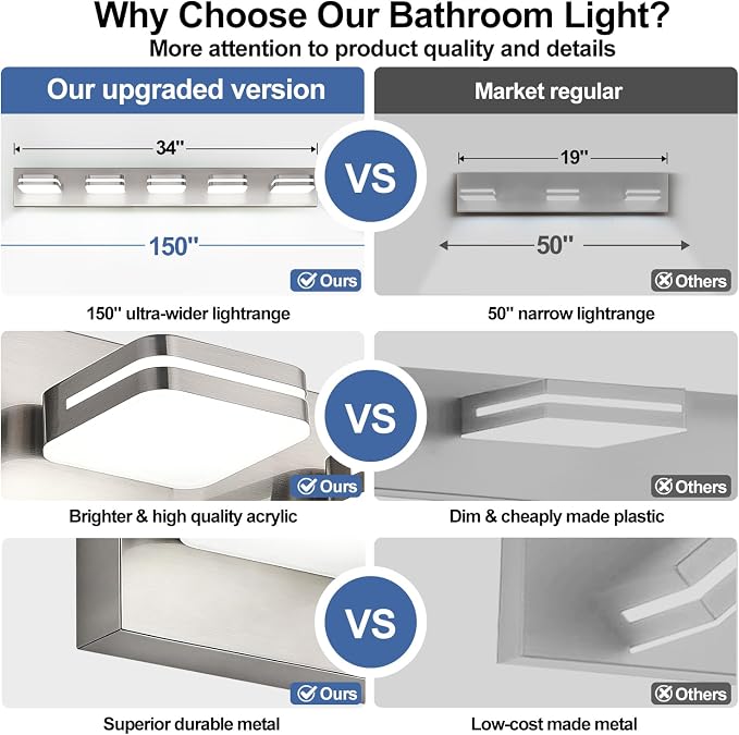360° Rotate LED Bathroom Vanity Light Fixtures, 2100LM Acrylic Brushed Nickel - Image 2