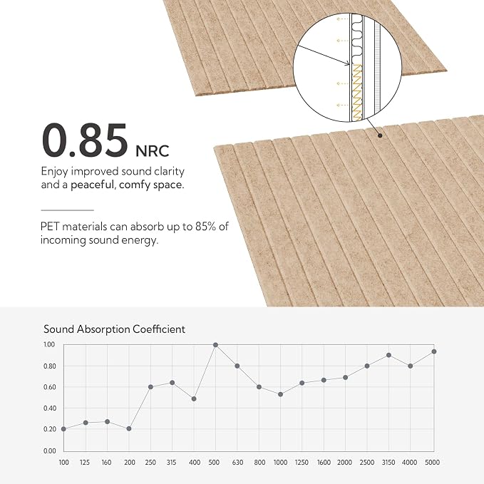 Olanglab Acoustic Wall Panels 10 Pack, 48 x 24 per Acoustic Panels Sound - Image 3