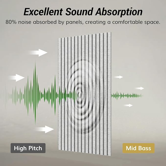 TONOR Dual-Layer Thickened Acoustic Wall Panels Self Adhesive, 4 Pack - Image 4
