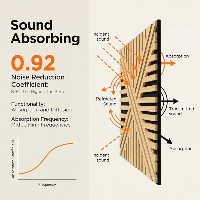 Acoustic Wall Panels, Decorative Acoustic Panels - Image 6