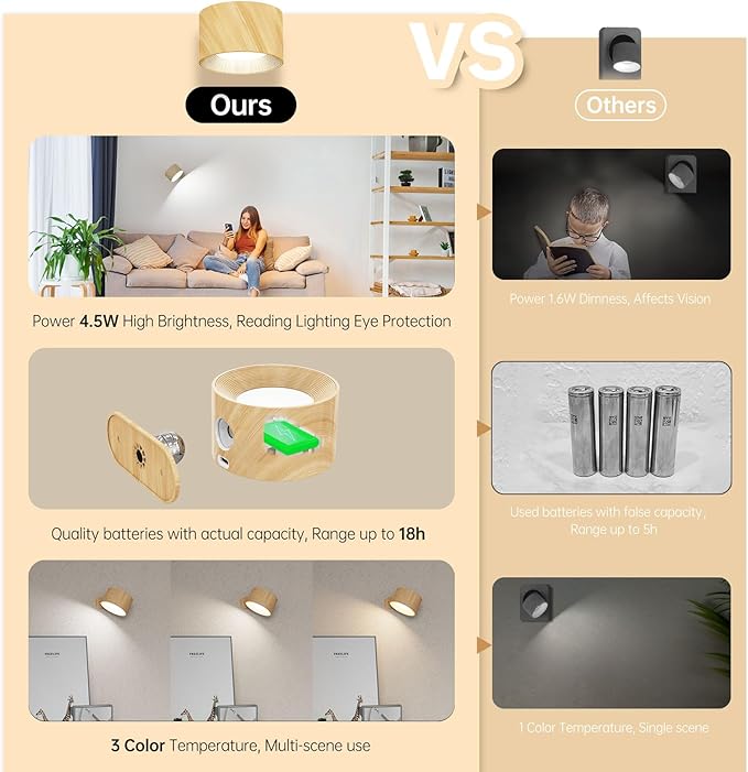 Koopala 2PACK LED Wall Lamps - Image 4