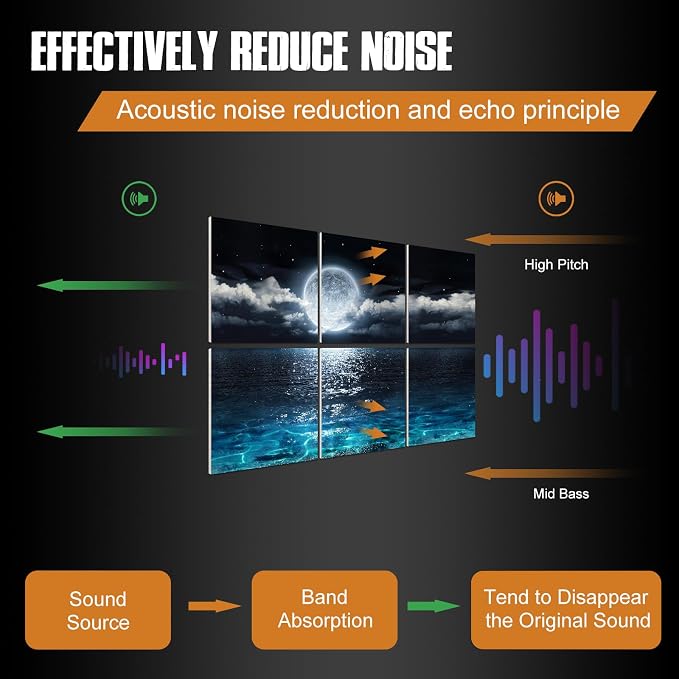 YPY Acoustic Panels Soundproof Wall Panels: Sound Absorbing Wall Art Decorative - Image 2