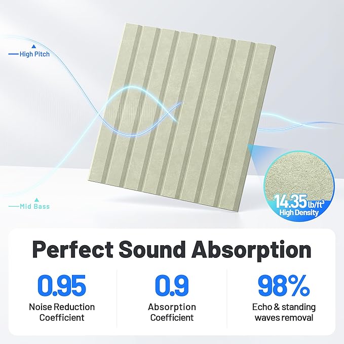 20 Pack Sound Proof Foam Panels - Image 3
