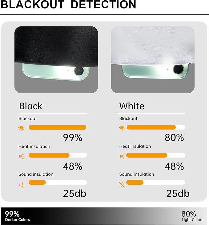 hoeflife Room Divider Curtains Blackout Floor to Ceiling Curtain - Image 3