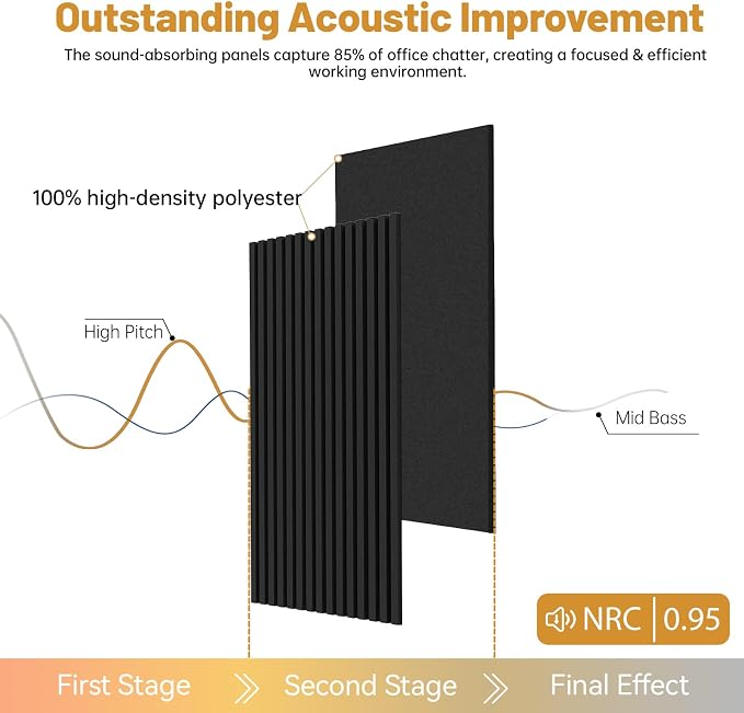 RITOLLO 6 Pack Bilayer Thickened-Sound Proof Wall Panels 47.2"x23.6"x0.72" High - Image 4