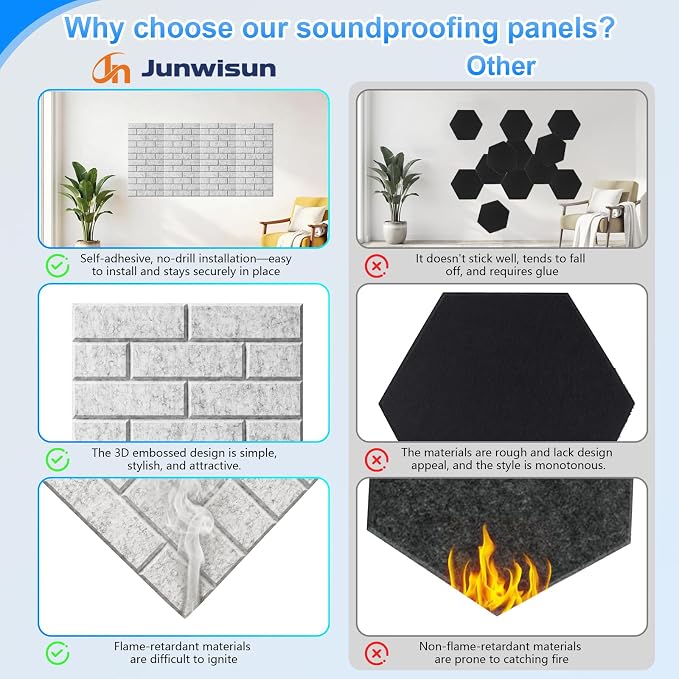 12 Pack Acoustic Panels, Sound Proof Foam Panels - Image 5