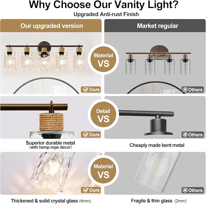 MOKATNG Bathroom Light Fixtures, 5-Light Coastal Vanity Lights - Image 5