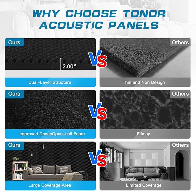 4 Pack-48X24X2 Inches Acoustic Panels, Egg Crate Foam soundproof wall Panels - Image 4