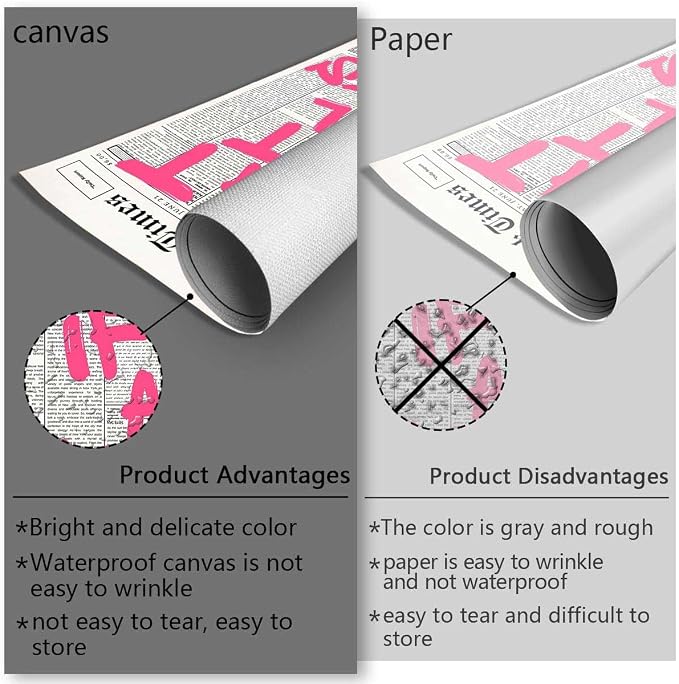 Drimiler Retro Newspaper Pink Font Poster What If It All Works Out Canvas Wall - Image 4
